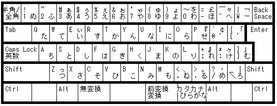 Sử dụng bàn phím tiếng Nhật 