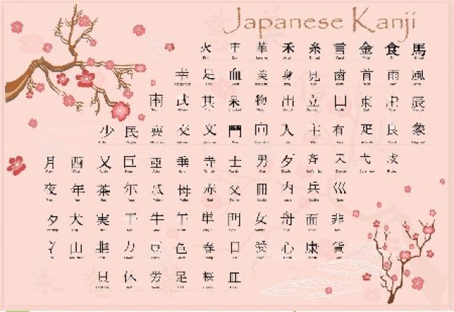 Chữ Hán trong tiếng Nhật