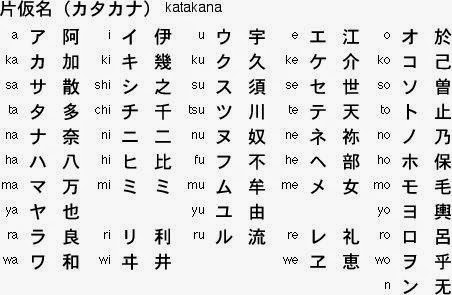 Bảng chữ cái tiếng Nhật và cách đọc
