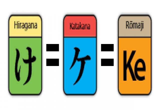 Một số nguyên tắc dịch thuật tiếng Nhật romaji