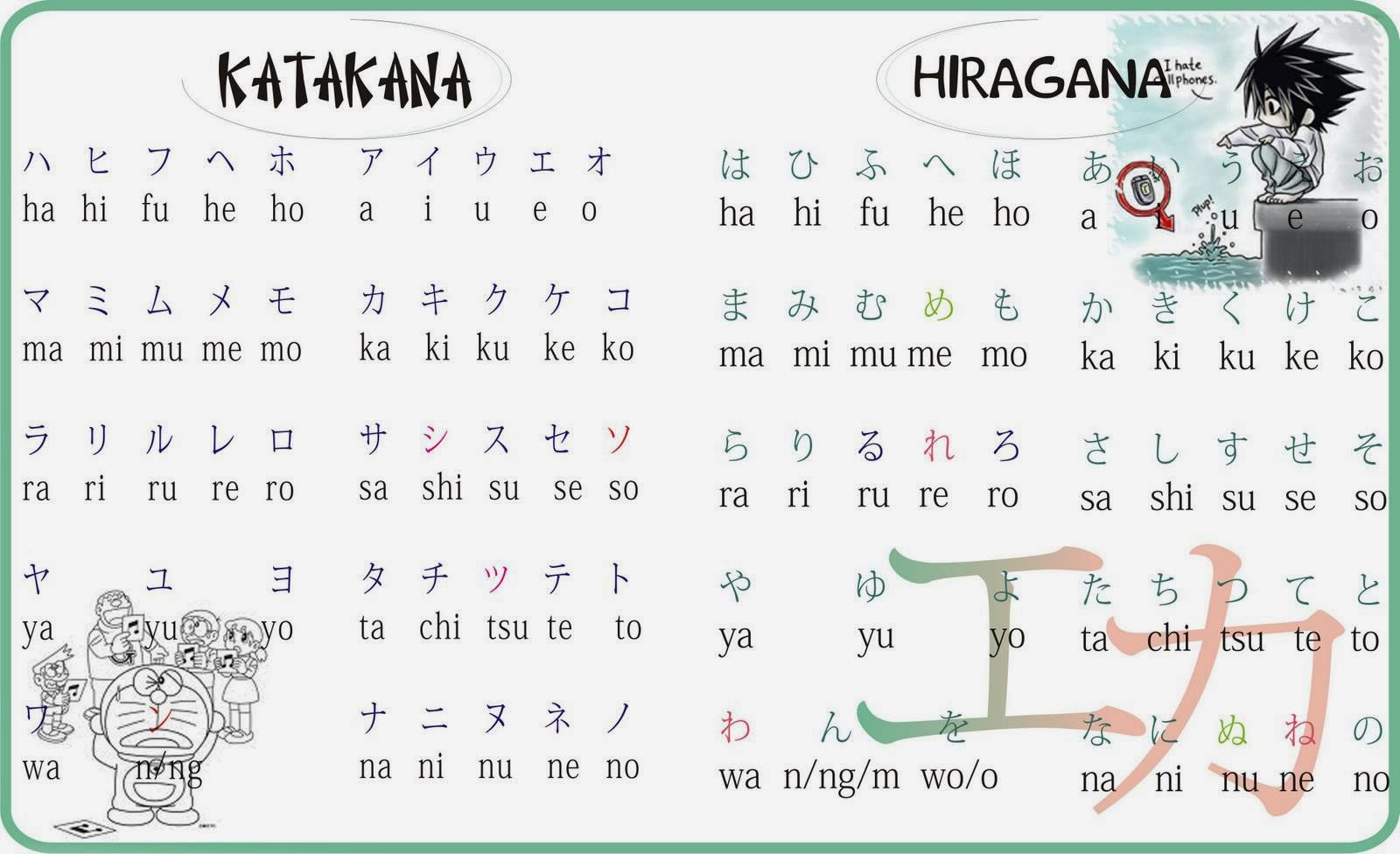 Chữ Hiragana và chữ Katakana hiệu quả ngay từ bước học đầu