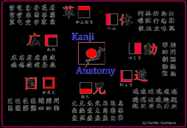 Học bảng chữ cái kanji trong tiếng Nhật hiệu quả