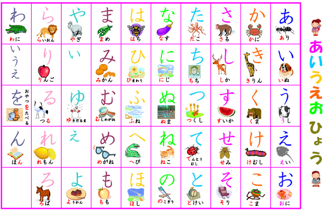 Phương pháp học bảng chữ cái Hiragana tiếng Nhật