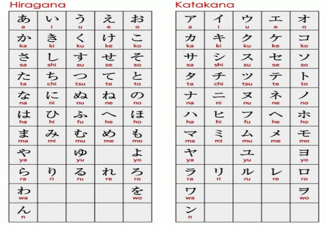 Cùng tìm hiểu về bảng chữ cái tiếng Nhật.