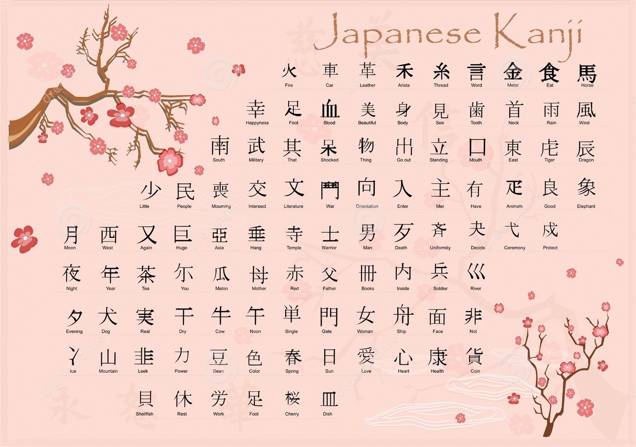 4 sai lầm khiến bạn khó học bảng chữ cái tiếng Nhật Kanji