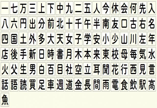 Lộ trình học bảng chữ cái tiếng Nhật Kanji hiệu quả