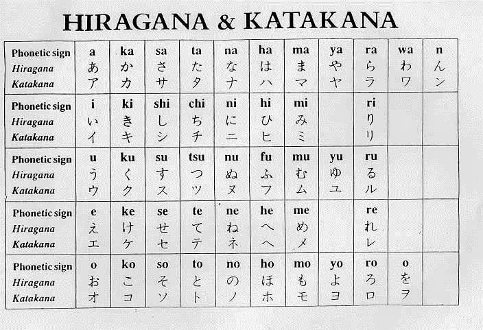 Bảng chữ cứng và chữ mềm trong tiếng Nhật.