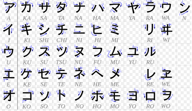 Cách đọc và cách viết chữ cái cứng tiếng Nhật.