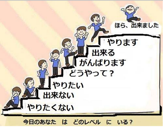 Duy trì động lực học tiếng Nhật trực tuyến.