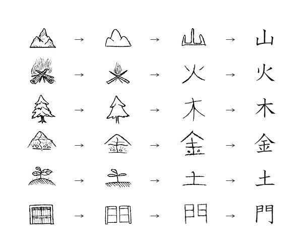 Cách học bảng chữ cái tiếng Nhật Kanji cho người mới