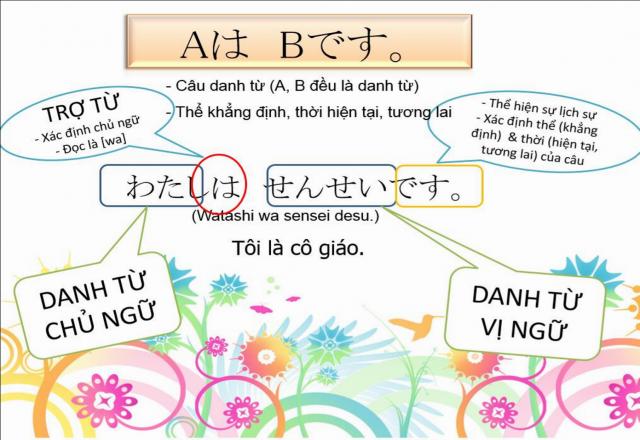 Khám phá đặc trưng ngữ pháp tiếng Nhật