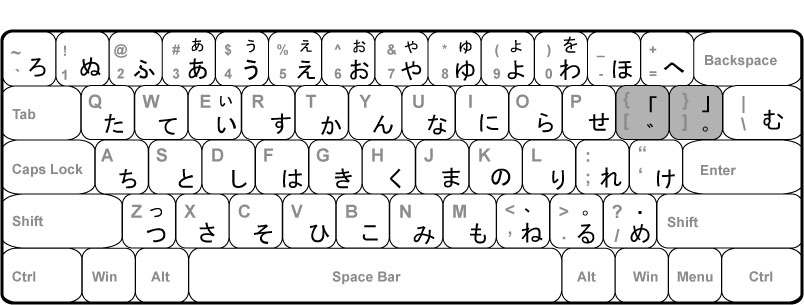 Bàn phím gõ chữ Kanji