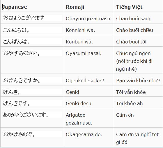 Một số câu chào tiếng Nhật