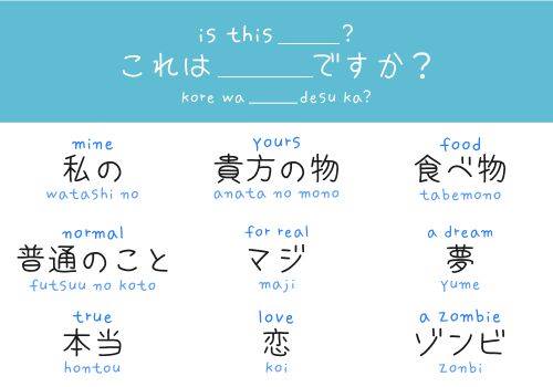 Làm bài tập trợ từ tiếng Nhật