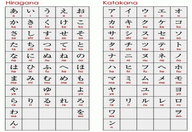 Cách nhớ bảng chữ cái tiếng Nhật thần thánh
