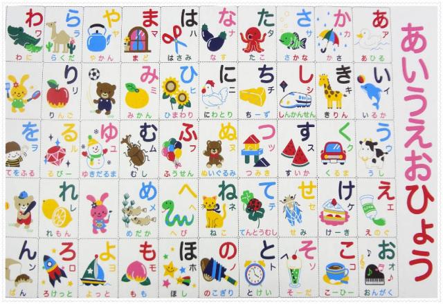 Cách học bảng chữ cái tiếng Nhật nhanh nhất