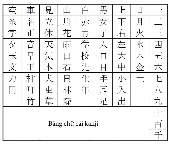 bang chu cai kanji