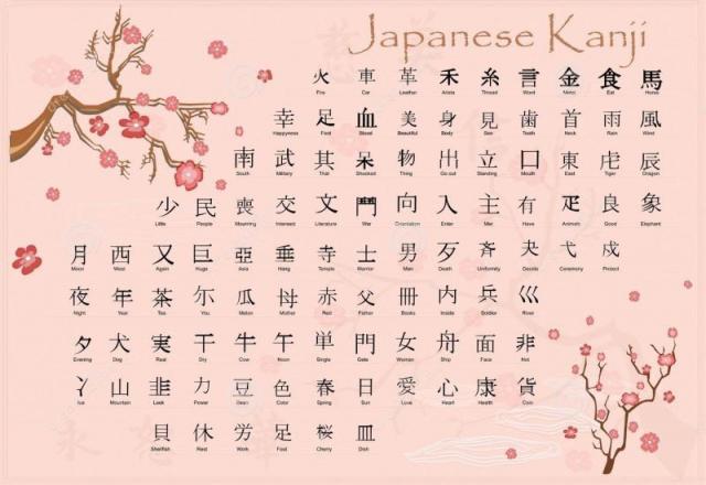 Cách học bảng chữ cái kanji dễ nhớ