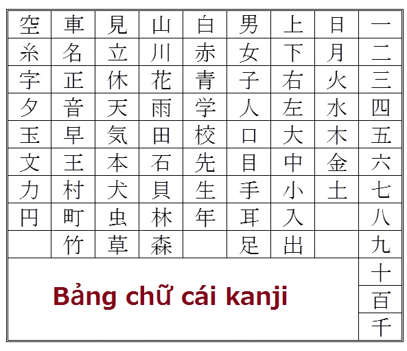 hoc bang chu cai kanji