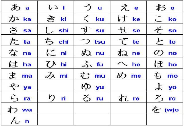 Học bảng chữ cái tiếng Nhật Hiragana và cách đọc cực đơn giản