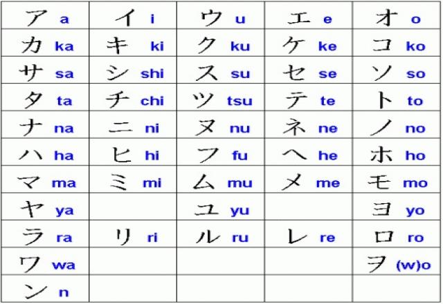 Tổng hợp tất cả về bảng chữ cái katakana bạn cần biết