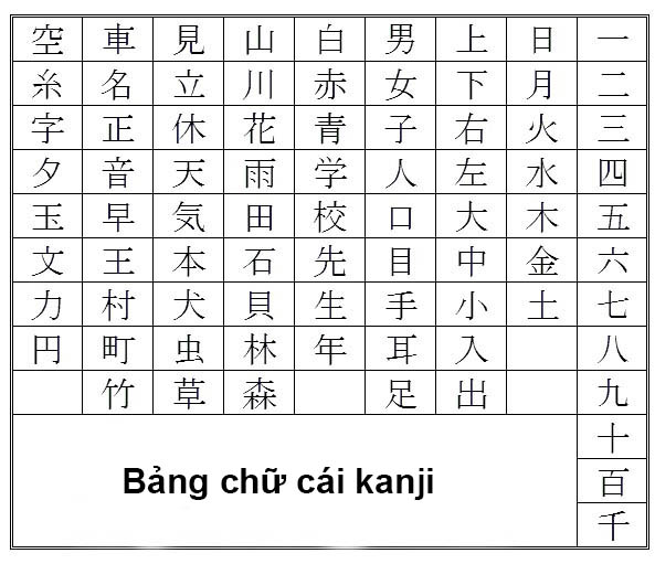 bang chu cai kanji