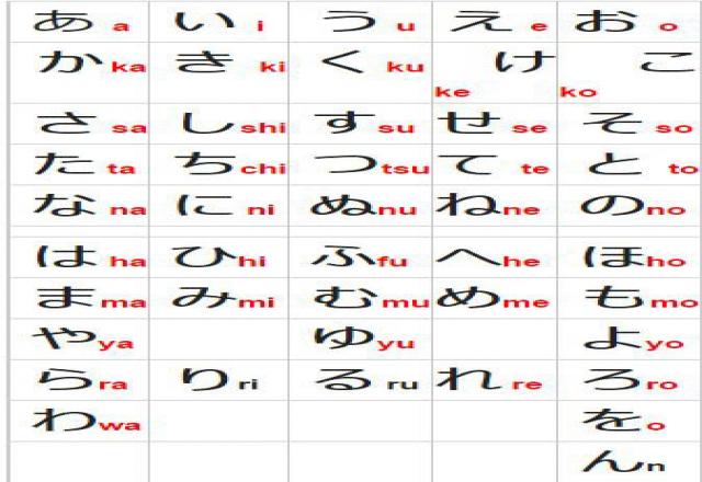 Tất tần tật về cách phát âm bảng chữ cái tiếng Nhật