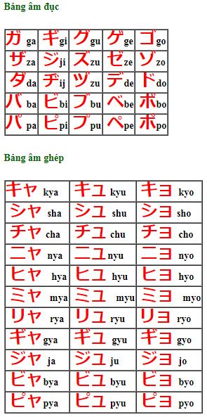 âm đục âm ghép chữ katakana