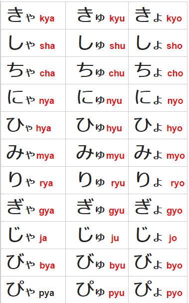 âm đục bảng chữ cái hiragana