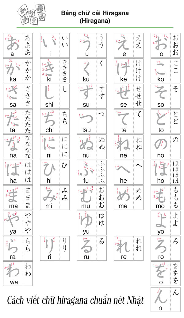 bảng chữ cái hiragana